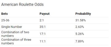 What is the difference between odds and probability? Good Gambling Sites explains ...